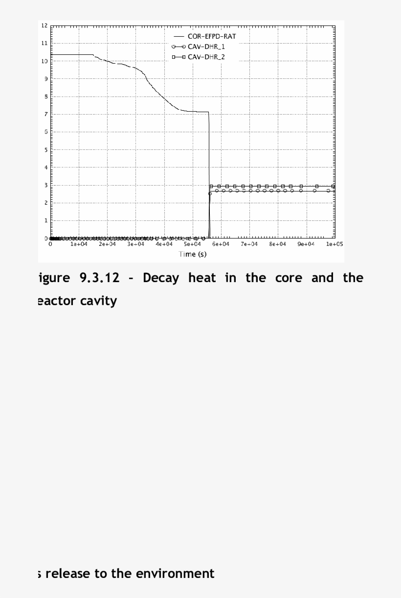 11 Molar Fraction Of Steam In The Containment - Architecture, transparent png #9798582