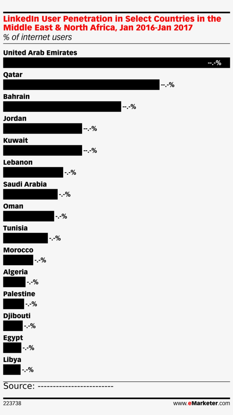 Linkedin User Penetration In Select Countries In The - Emarketer, transparent png #9799948