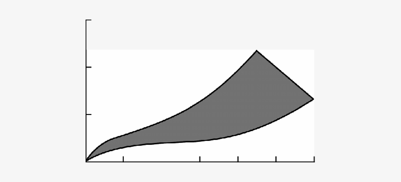 The Influence Of Fuel Burnup On The Thickness Of Oxide, transparent png #984015