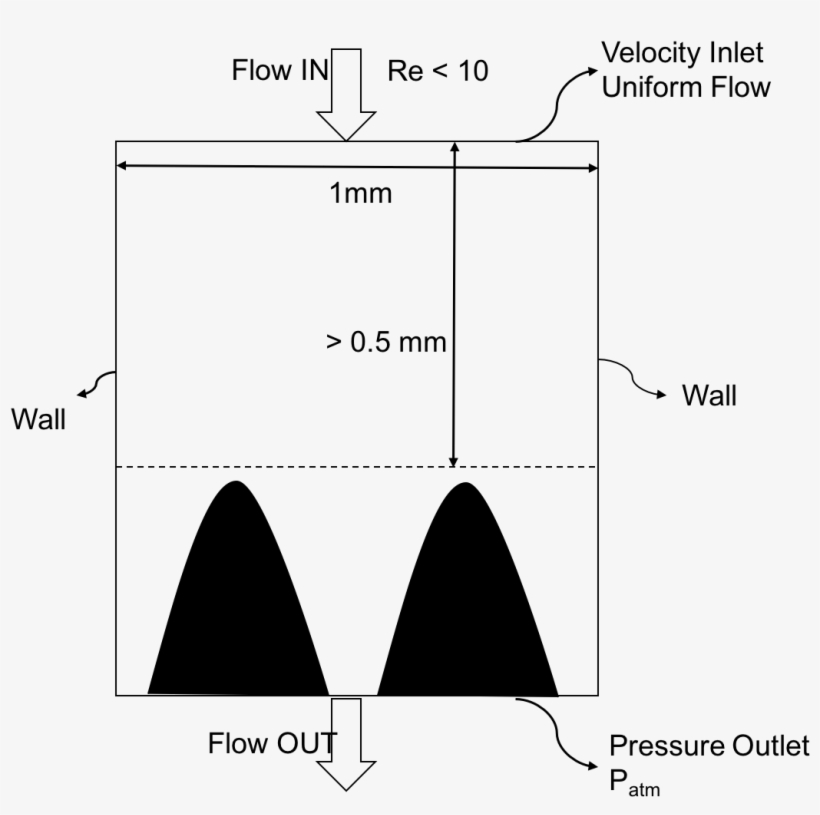 Enter Image Description Here - Diagram, transparent png #985757