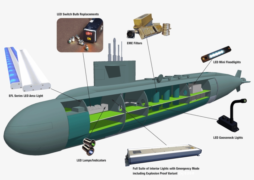 Submarine Applications - Submarine Lighting, transparent png #986647