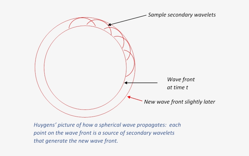 For A Light Shining Continuously, This Process Just - Diagram, transparent png #988308