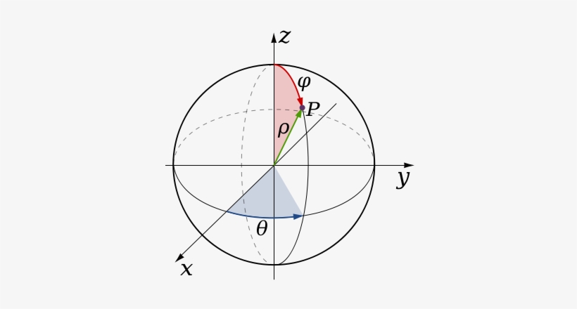 A Visual Representation Of The Spherical Coordinate - Spherical Coordinates Calculator, transparent png #988407
