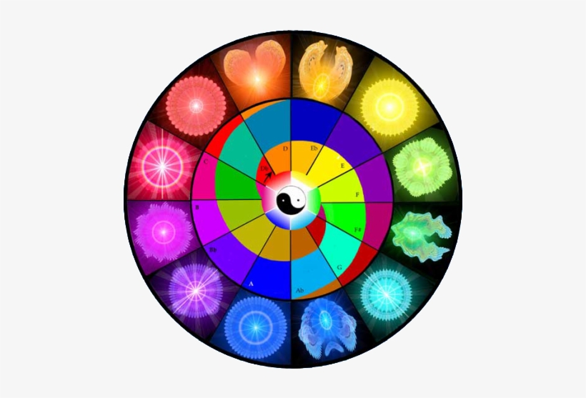 Every Becoming Light Activity Has A Core Of The 3 Point - Vastu Shastra, transparent png #988432