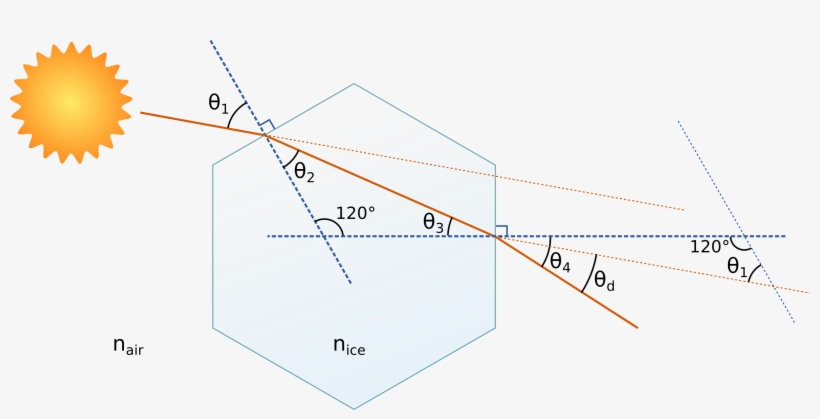 Light's Deflection In An Ice Crystal - Charting Your Family History: The Legacy Family Tree, transparent png #988613