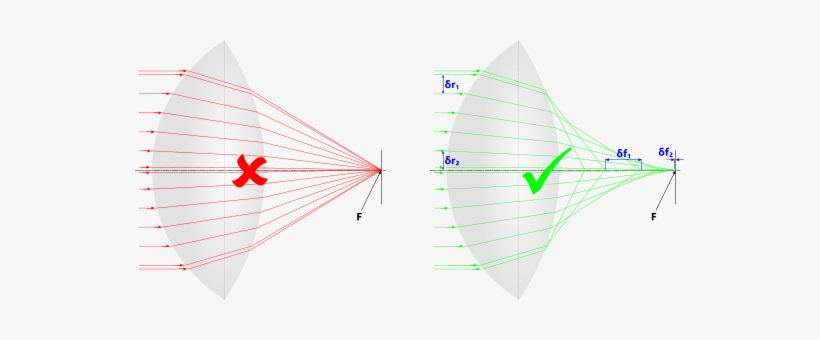 A Light-ray Passing Through The Principal Points Of - Diagram, transparent png #988865