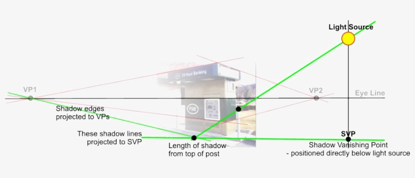 The Two Points Can Be Any Distance Above And Below - Length And Direction Of Shadow, transparent png #988966