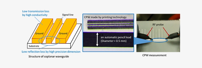 Cpw Line Fabricated Using Printing Technology - Diagram, transparent png #989341