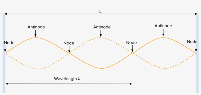 Diagram, transparent png #989451