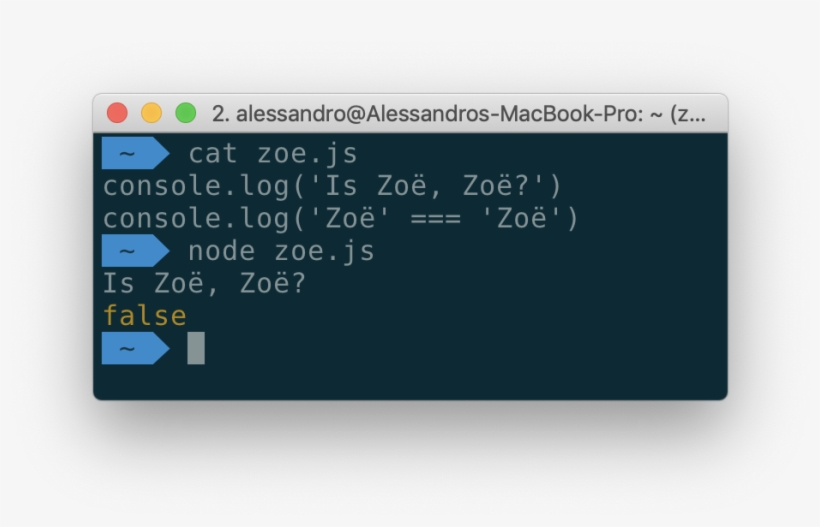 Two Identical-looking Strings Do Not Match In Code - Display Device, transparent png #9803406