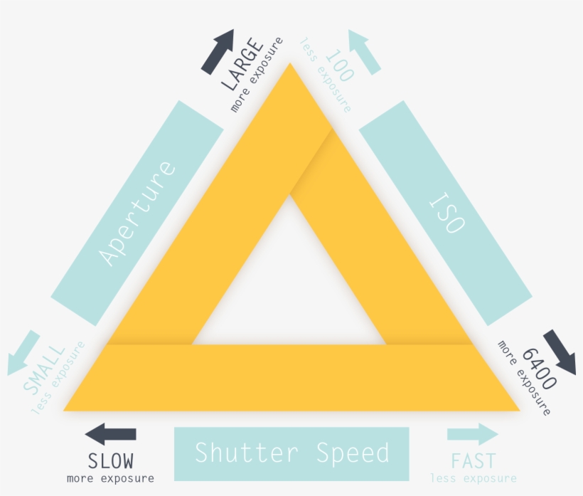 Instant University Ecor1100 Lecture 1 Understanding - Graphic Design, transparent png #9807132