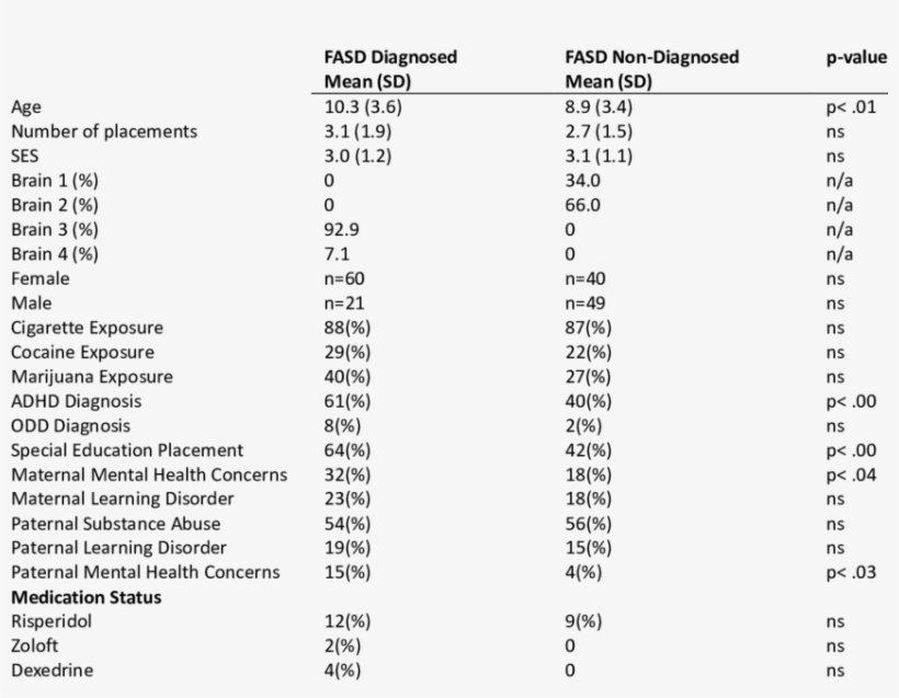 Demographic Information, transparent png #9807637