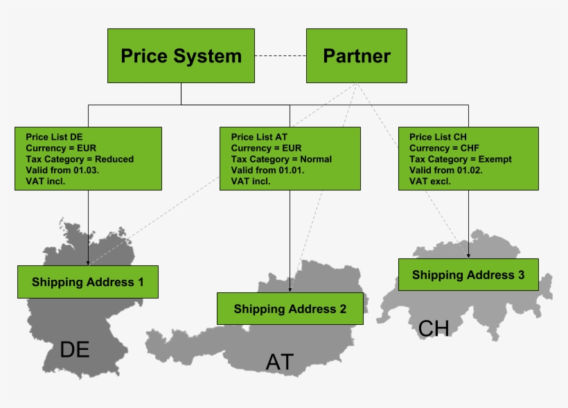 Diagram, transparent png #9809962