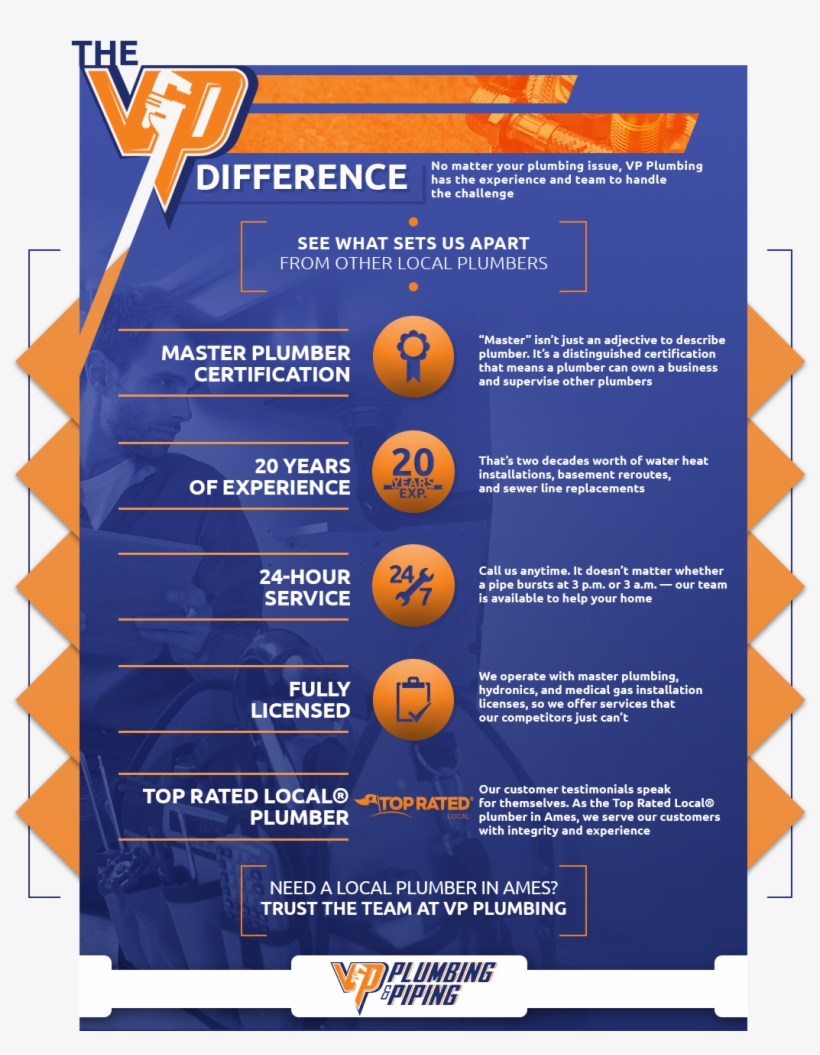 Water Heater Repair And Installation - Colorfulness, transparent png #9811601