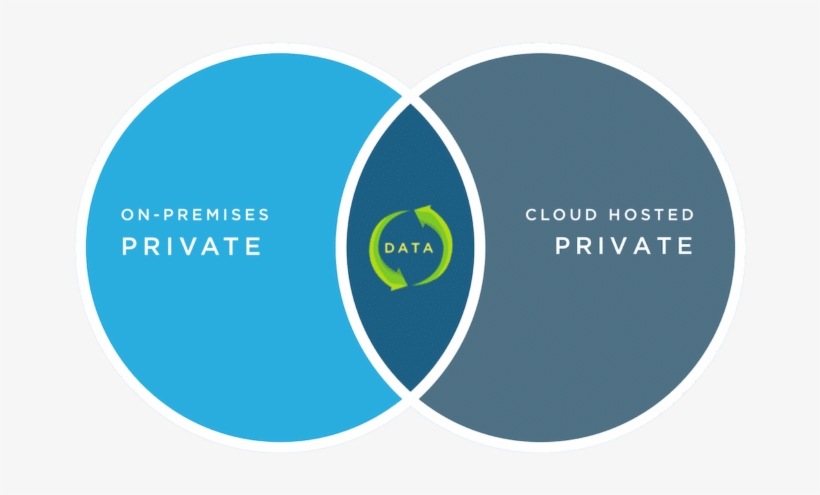 Hybrid Cloud Vs Multi-cloud, transparent png #9812448