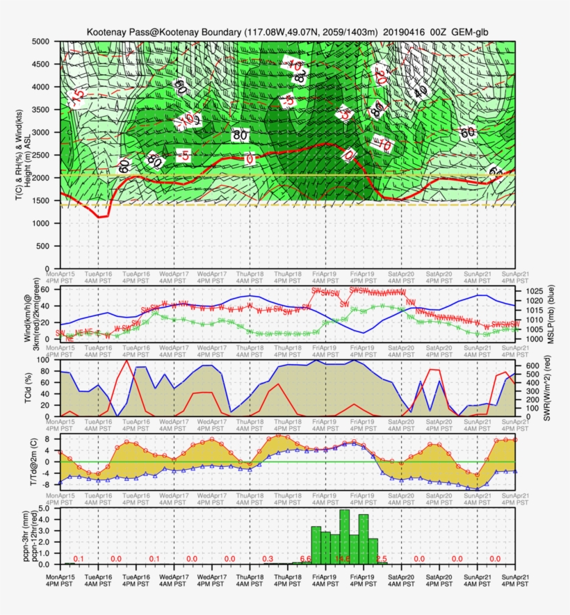 Mtn 28 Mar 2019 - Creative Arts, transparent png #9813920