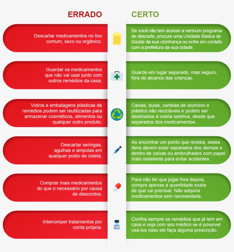 Dicas Sobre O Consumo Consciente E Descarte Correto - Descarte Correto De Medicamentos, transparent png #9814249