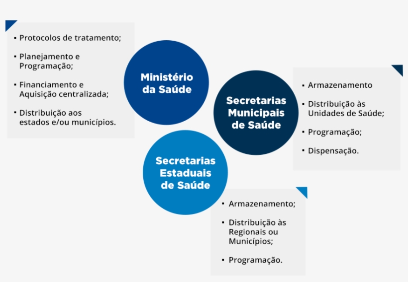 Veja A Competência De Cada Instituição Em Relação Aos - Statistical Graphics, transparent png #9814376