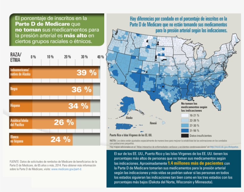 El Porcentaje De Inscritos En La Parte D De Medicare - Race Blood Pressure Medicine, transparent png #9814429