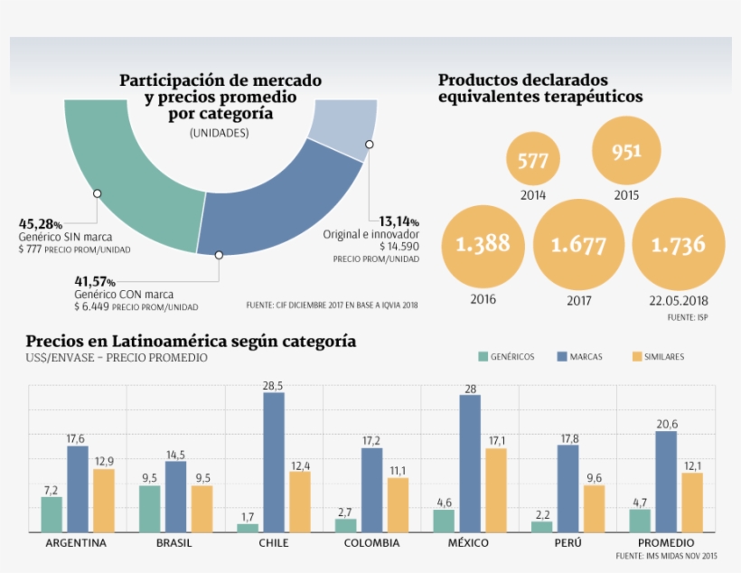 Imagen Foto - Diagram, transparent png #9814494