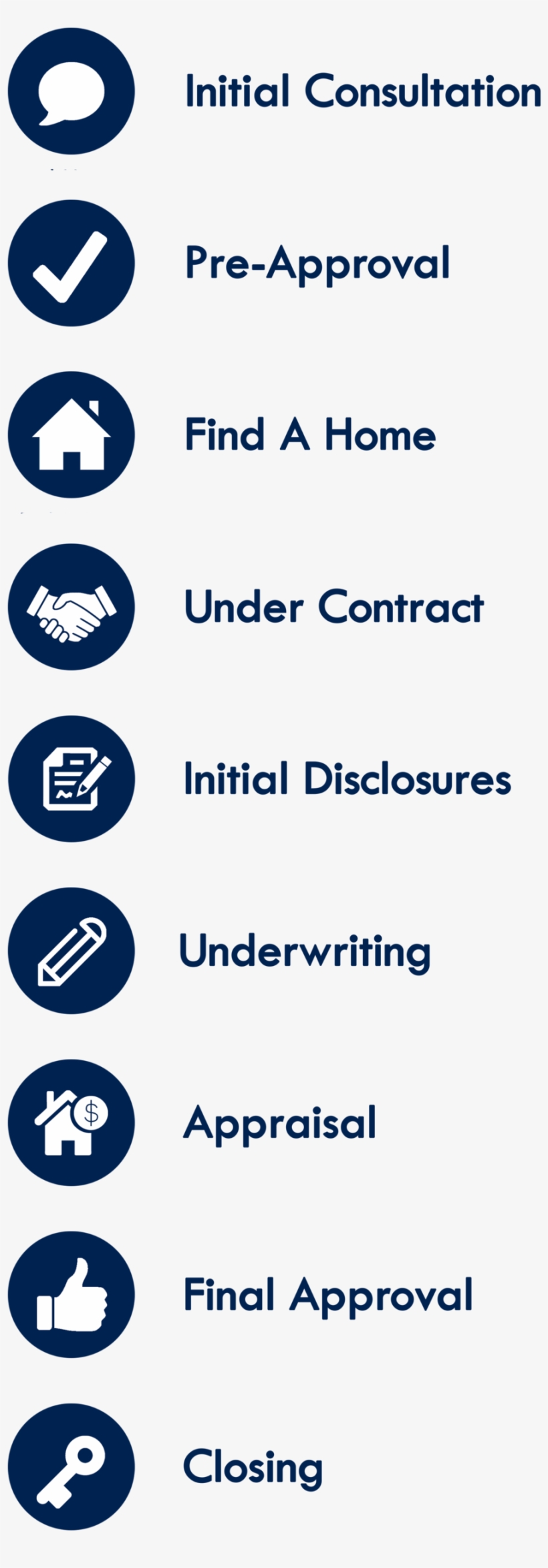 Purchase Steps - Circle, transparent png #9814530