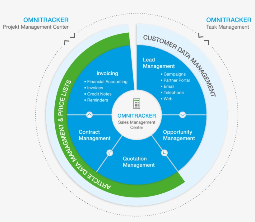 All Sales Processes Under One Roof - Circle, transparent png #9814663