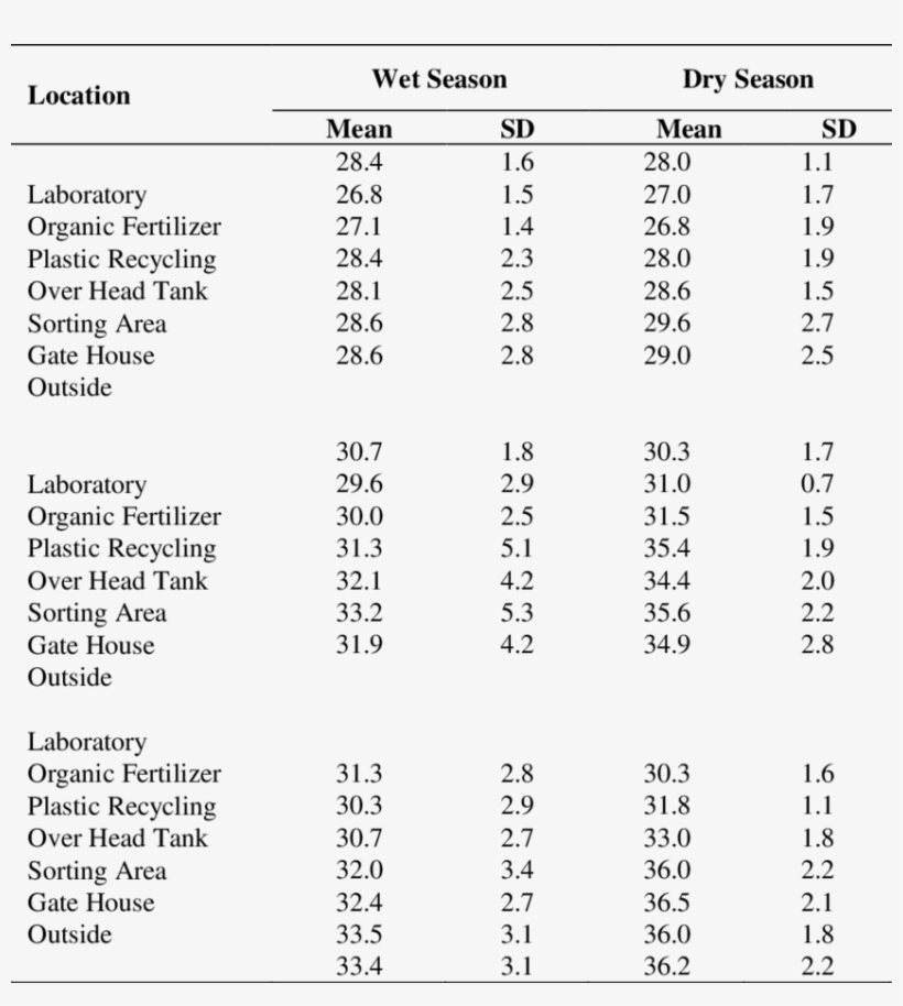 Reflect The Seasonal Variations In The Carbon Dioxide - Modern Education School Fees, transparent png #9816812