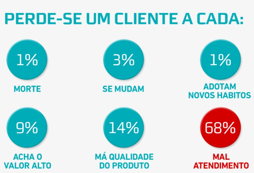 De Vendas É Proativa, Do Tipo Que Não Espera O Cliente - Circle, transparent png #9817656