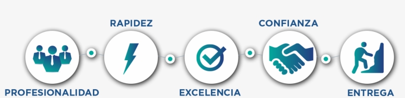 Eletricidad Industrial - Circle, transparent png #9817817