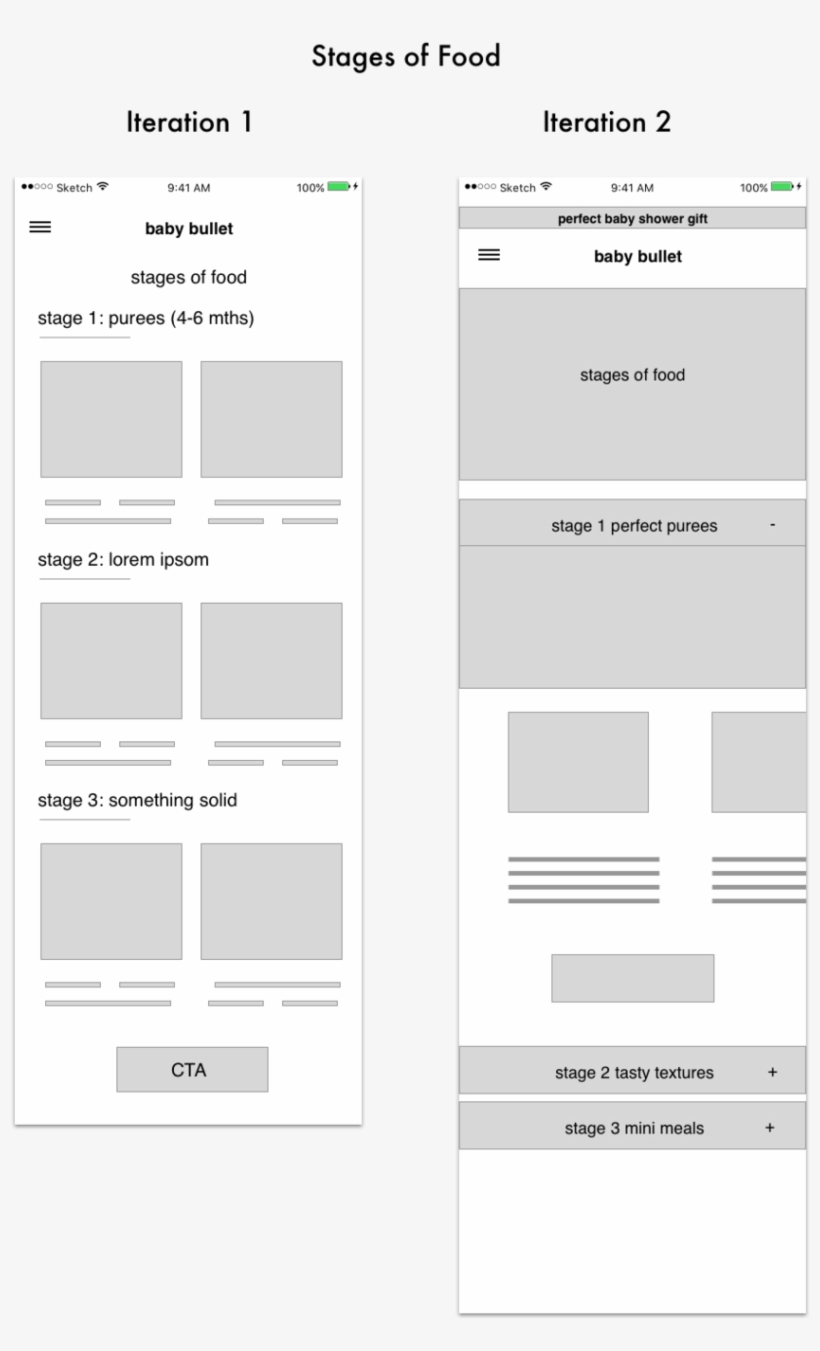 We Wanted To Share Recipes For Each Stage Of Food In, transparent png #9817976