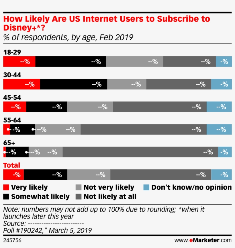 How Likely Are Us Internet Users To Subscribe To Disney - Social Media In Germany 2018, transparent png #9818802