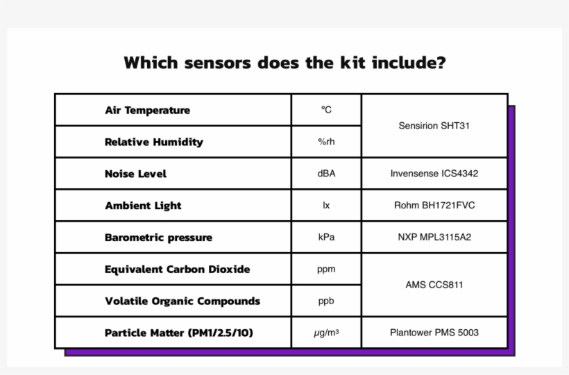 @gijs Heb Je De Specs Van De Sensoren Bekeken Http - Document, transparent png #9818895