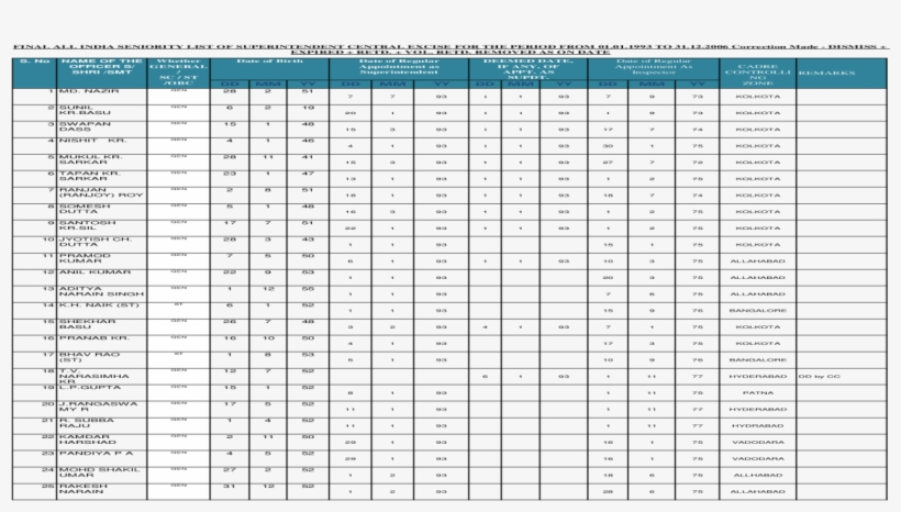 Table With Entity Attribute Value Example, transparent png #9819158