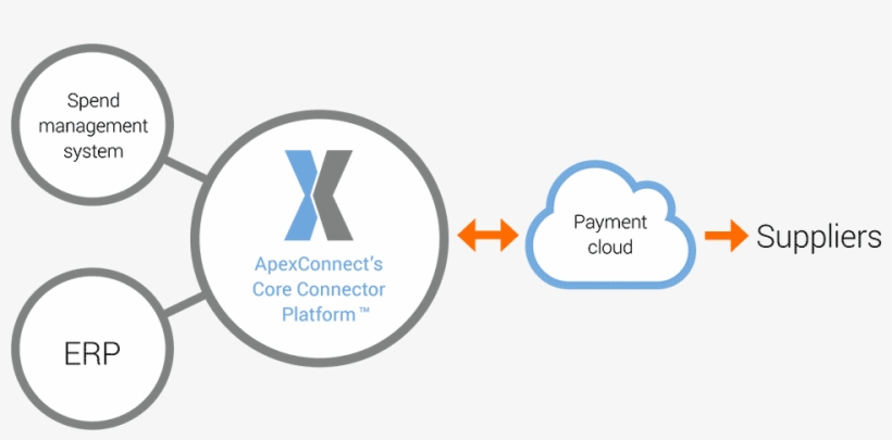 Apexconnect B2b Payment Solutions - Af Gloria Bistrița, transparent png #9819197