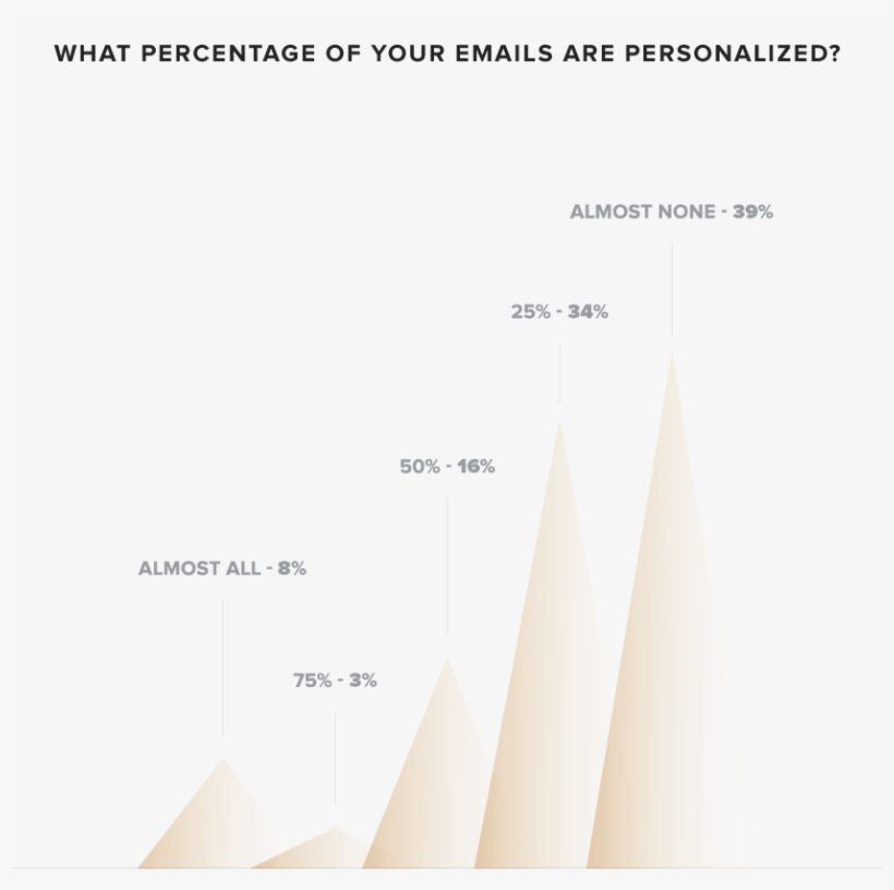 Email Marketing Report - Diagram, transparent png #9819883