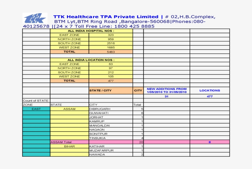 Ttk Healthcare Tpa Private Limited - Plot, transparent png #9821003