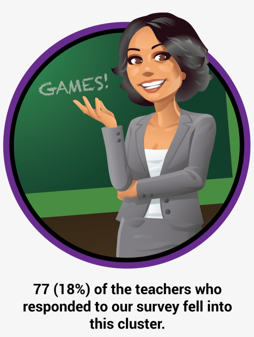 Game-use Frequency And Purpose - Professional Teachers, transparent png #9821684