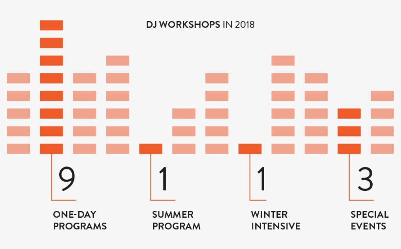 Dj Workshops 2018 - Parallel, transparent png #9823966