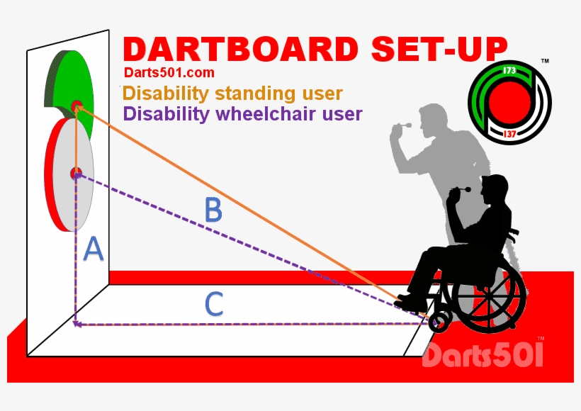 Disability / Wheelchair Player Dartboard Set-up - Standard Height For A Dart Board - Transparent PNG Download -