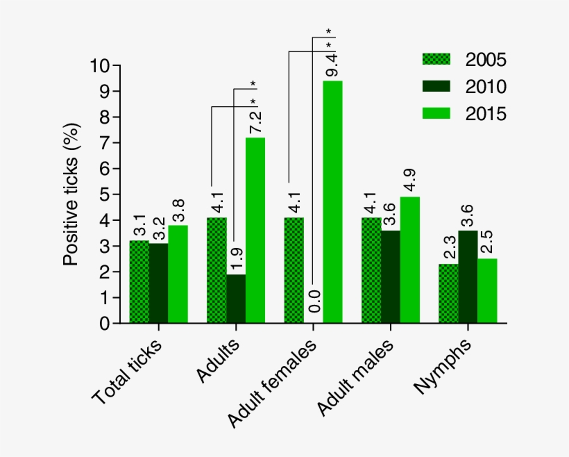 Stadial Distribution Of A - Therapy, transparent png #9824281