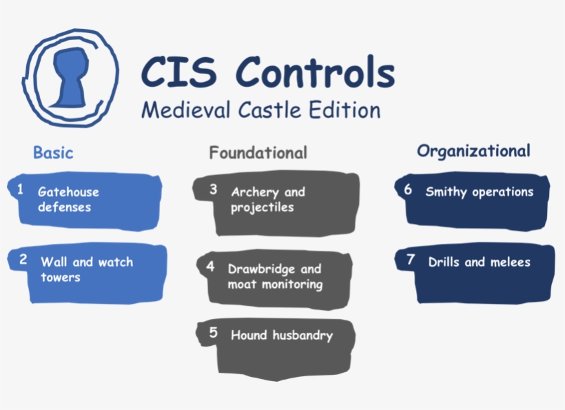 My Post On How Network Traffic Analysis Can Help Simplify, transparent png #9828874