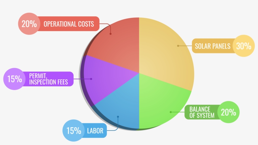 Energy System Chart