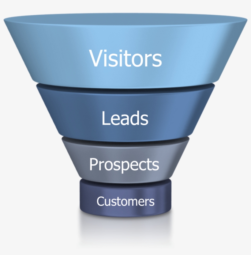 Salesfunnel - Cup, transparent png #9830238