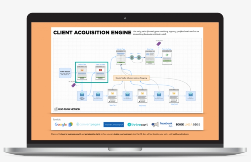 Client Acquisition Engine - Laptop, transparent png #9830289