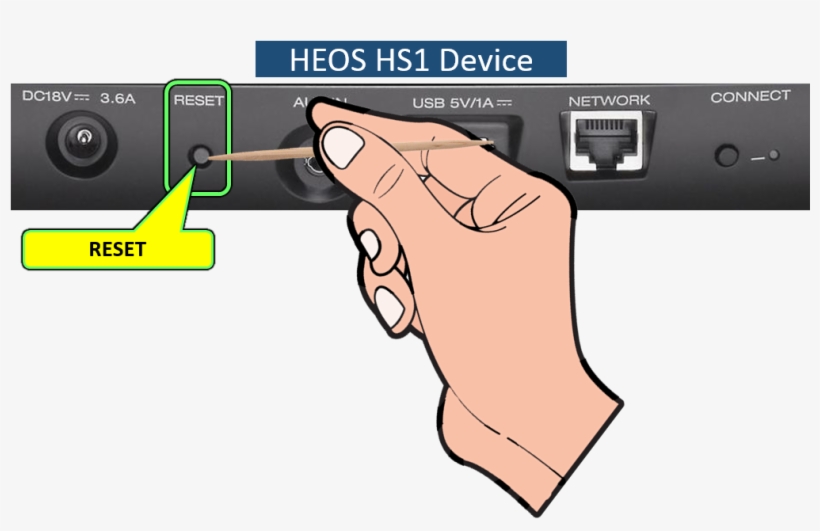 To Reset Heos Version Hs2 Mobile Phone Free Transparent PNG