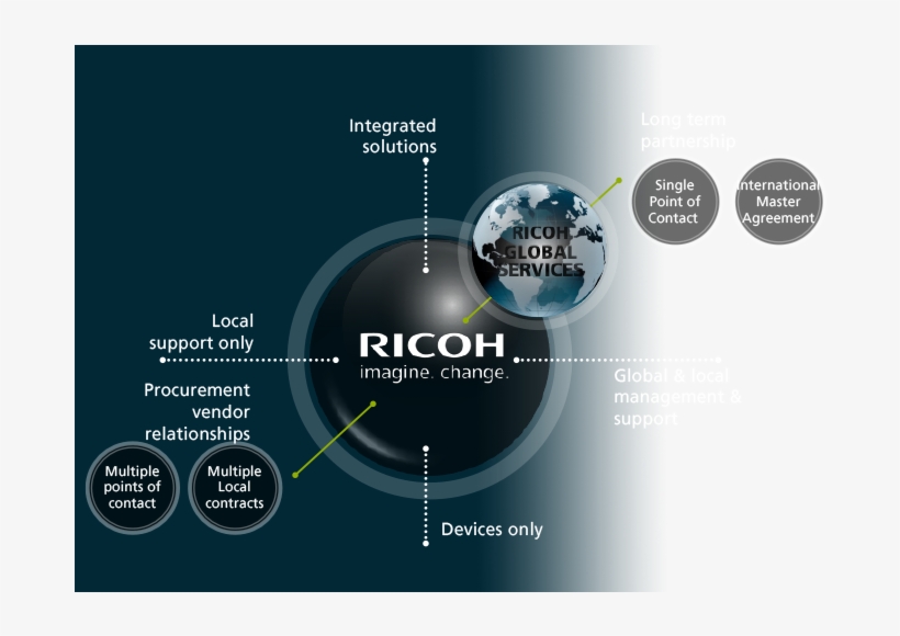 Who Are Ricoh Global Services, transparent png #9831335