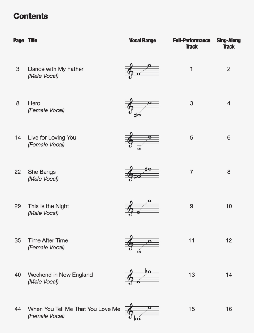 American Idol Presents Pop Songs Thumbnail - Document, transparent png #9831804