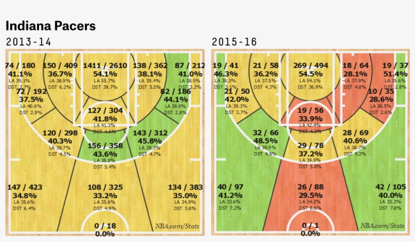 Paine Pacers Shotchart - Number, transparent png #9831892