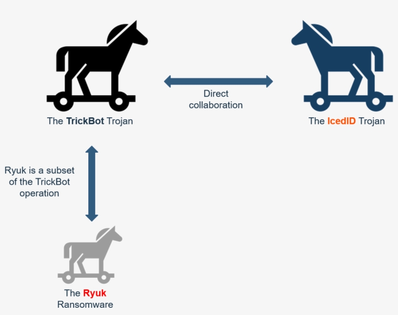 The Business Of Organized Cybercrime - Stallion, transparent png #9836808