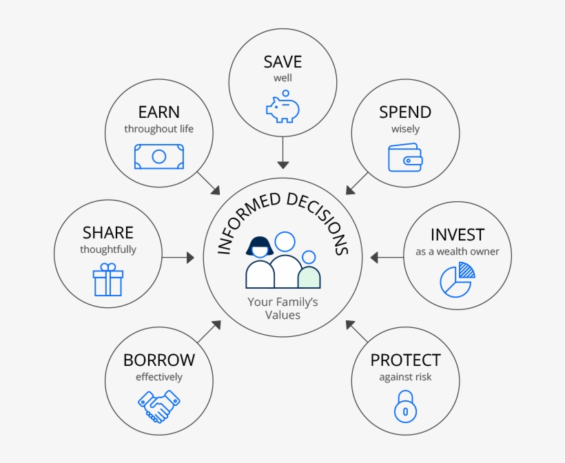 Seven Skills Family Values Newsletter - Diagram, transparent png #9843400